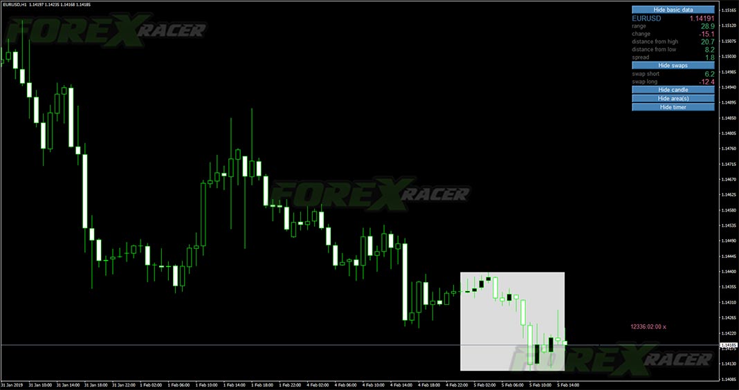 Daily Data Forex Indicator for MT4