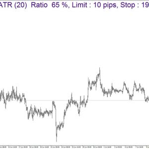 DAT ATR Indicator