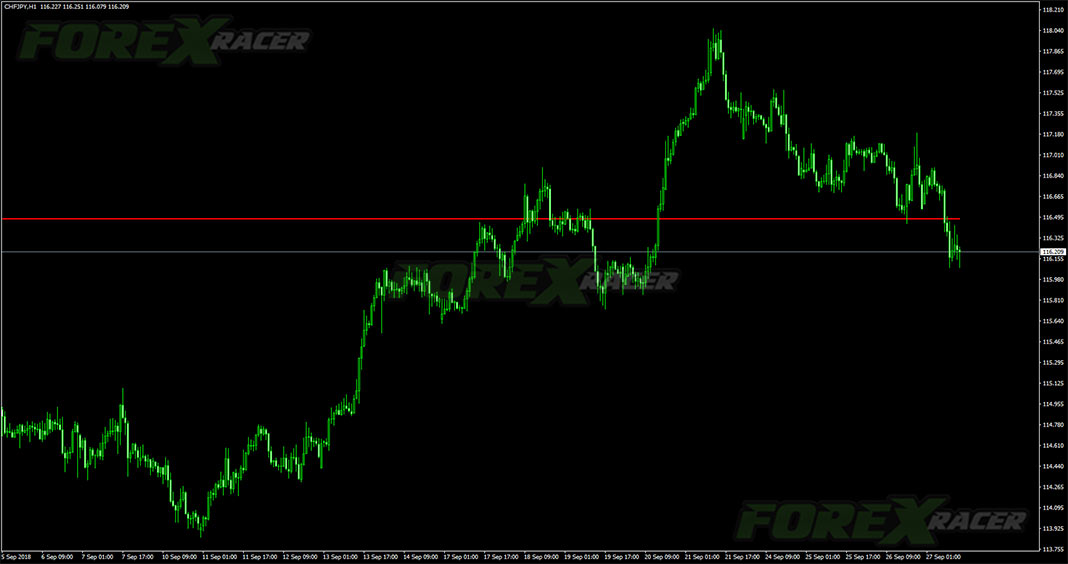 DAT Moving Average for MT4
