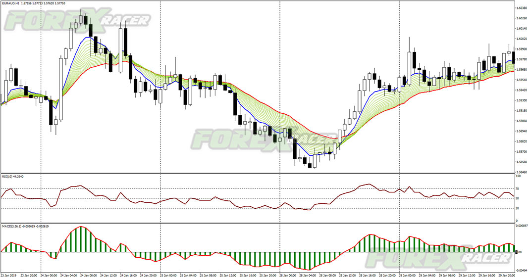 Day Trading Template for MT4