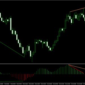 Divergence Recognition Indicator