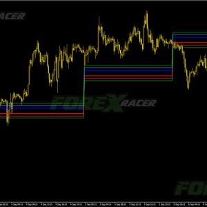 Dolly Breakout Strategy