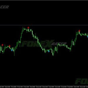 Engulfing - trade on candlestick patterns