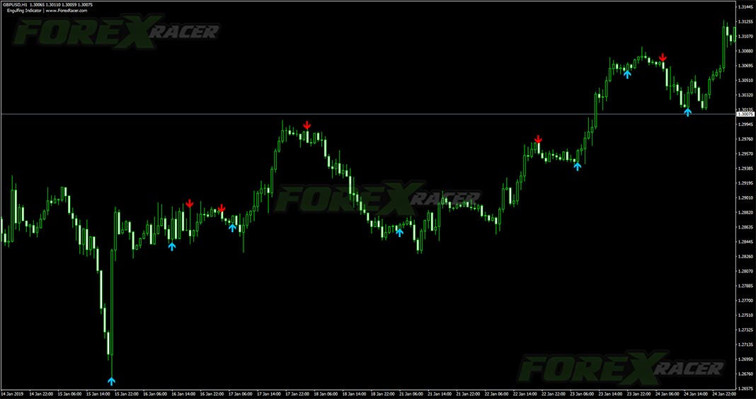 Engulfing Indicator for MT4 Trading Candlestick Pattern