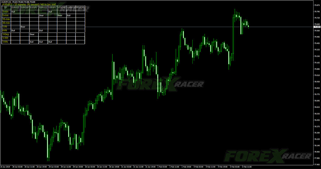 Extreme Hook Indicator for MT4
