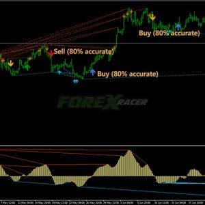 Arrow Indicator Forex Signal No Repaint Trading System Free Download