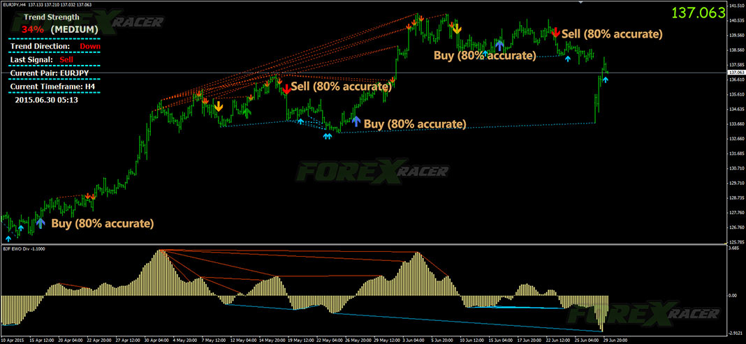 Arrow Indicator Forex Signal No Repaint Trading System