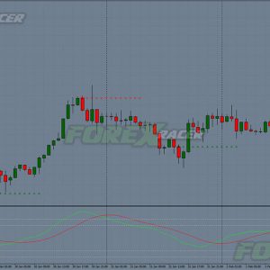 Forex Breakout Point System