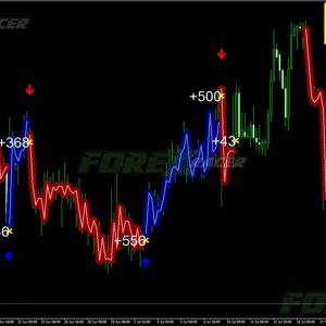 Forex Gump - indicator as ready-made trading system