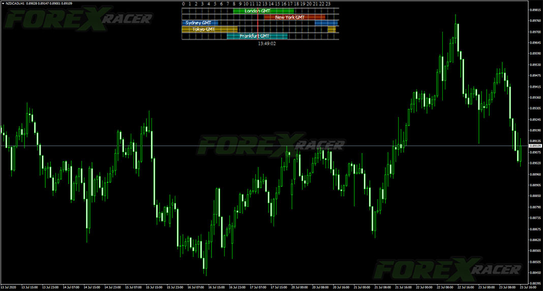 Forex Market Hours Indicator for MetaTrader 4