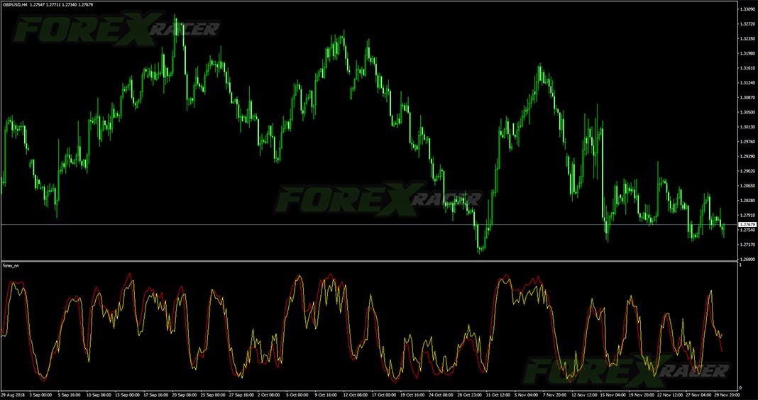 Forex NN Indicator for MT4