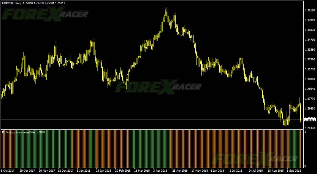 Forex Profit Supreme Filter for Metatrader 4