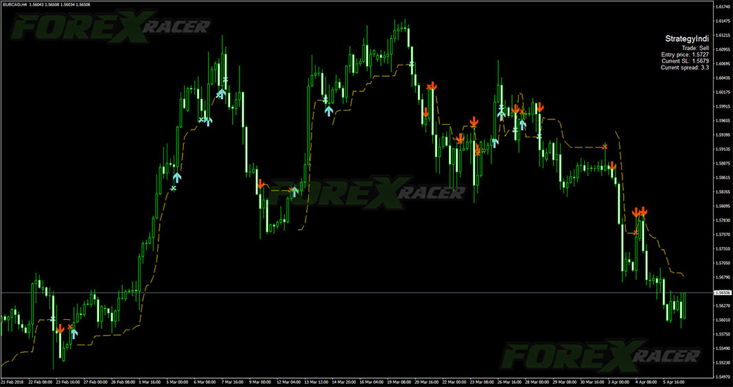 Forex Strategy Indicator for MT4