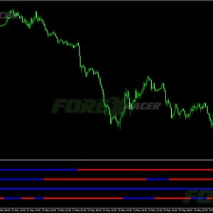 Four Time Frames Asctrend MT4