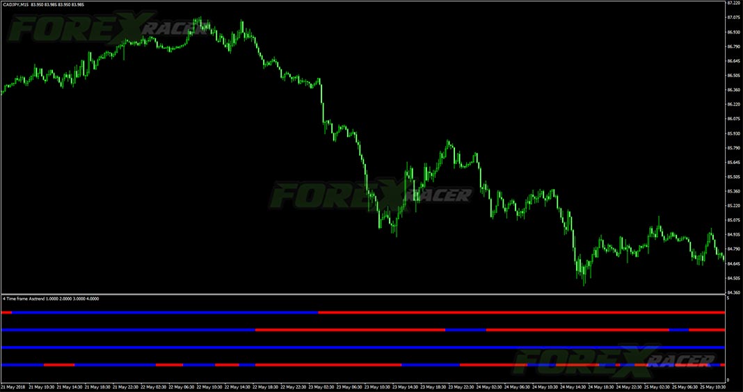 Four Time Frames Asctrend for MT4