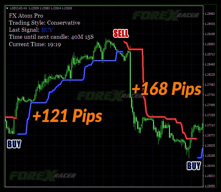 FX Atom Pro Indicator for MT4