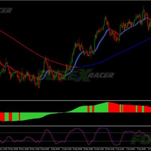 Getsuga Tensho - the optimal combination of forex indicators