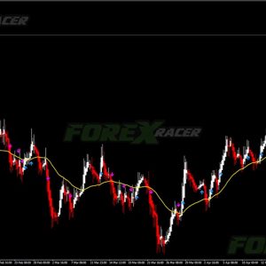 Heiken Ashi 2xCCI & MA Swing MTF Indicator