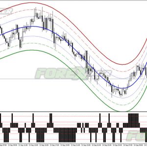 Infinity Trading Template
