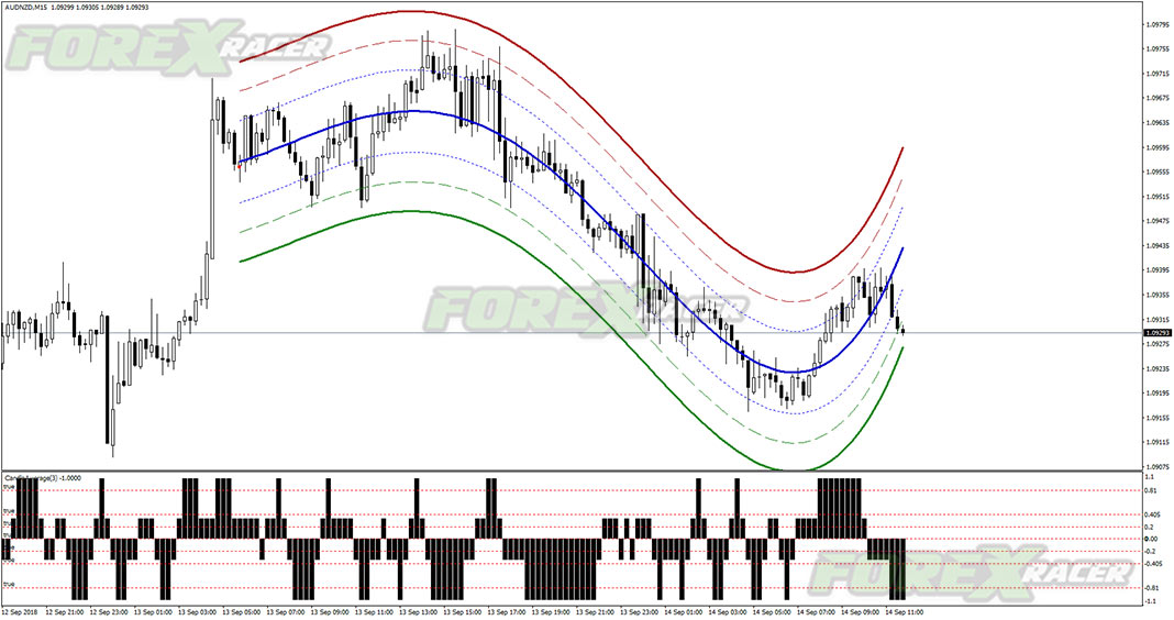 Infinity Trading Template