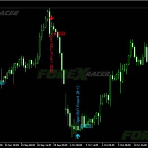 Jap Candle Forex Indicator - RSI and Candle Patterns