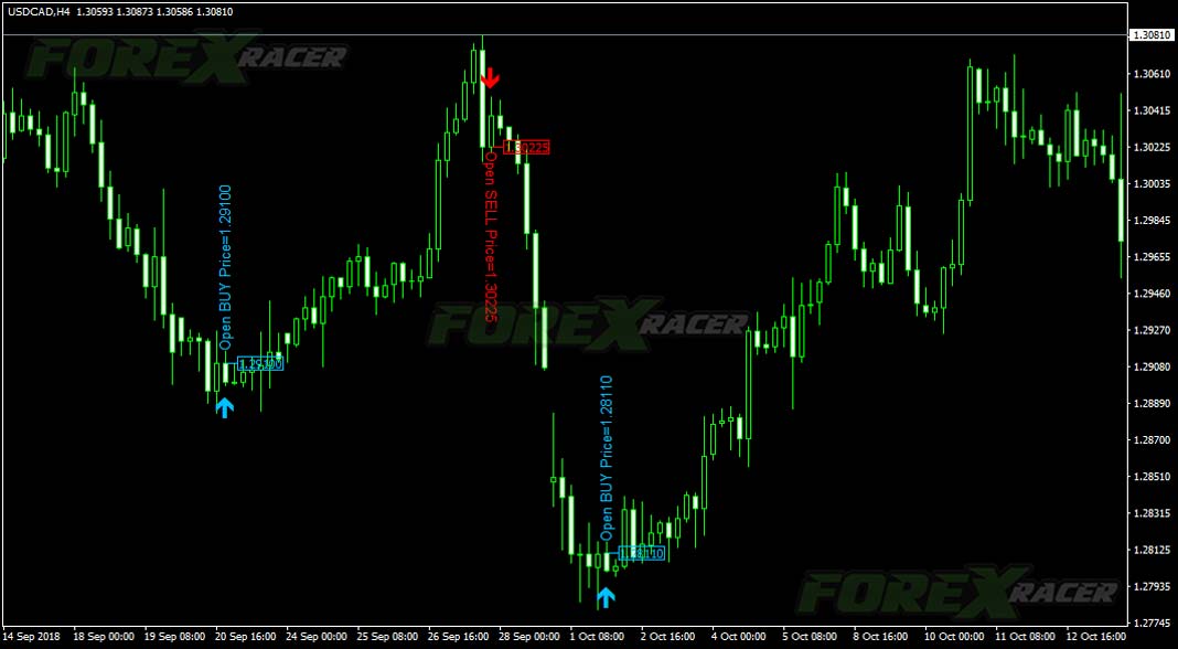 Jap Candle Forex Indicator for Metatrader 4