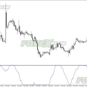 Laguerre RSI Indicator