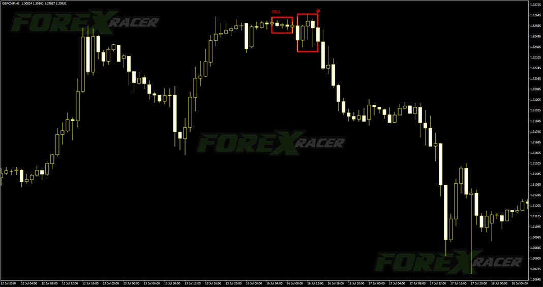 Laser Forex Reversal Indicator for MT4