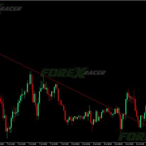 London Breakout Forex Template