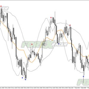 MA BBands YXF Indicator