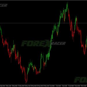 MACD Color Candles Indicator