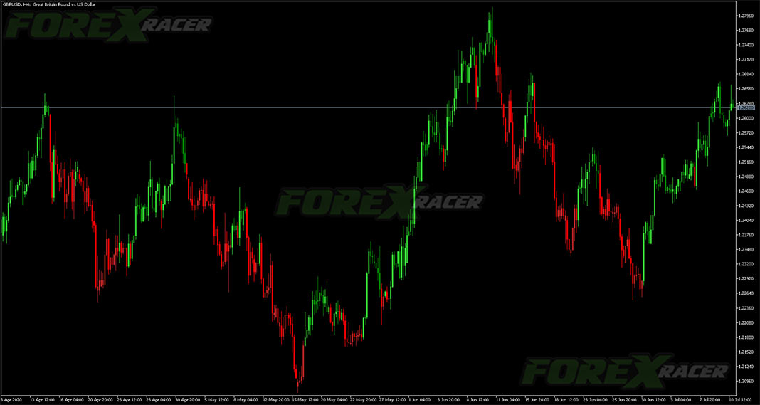 MACD Color Candles Indicator for MT5