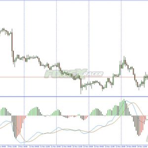 MACD OsMA MTF Indicator for MT4