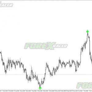 MBFX New Trend Predictor