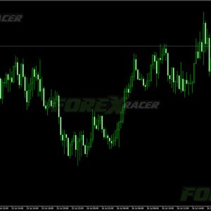 Milanese Market Info Indicator