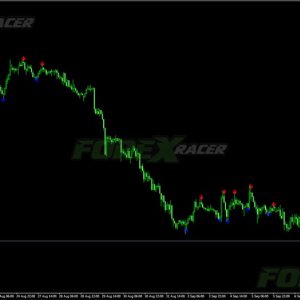 #Momentum onChartSignals Indicator v2.0 Not Repaint