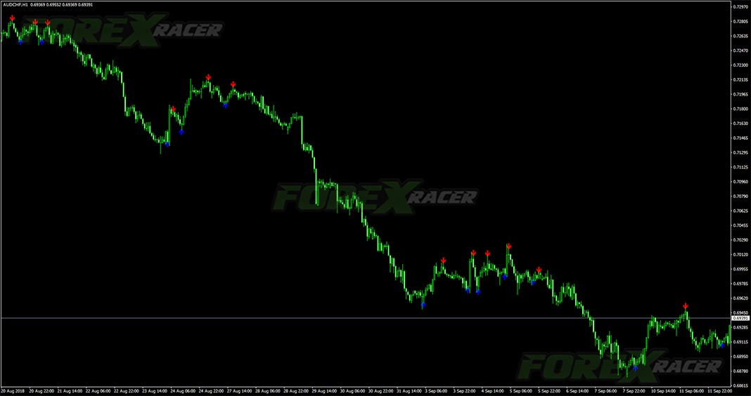 #Momentum onChartSignals Indicator v2.0 Not Repaint Indicator for MT4