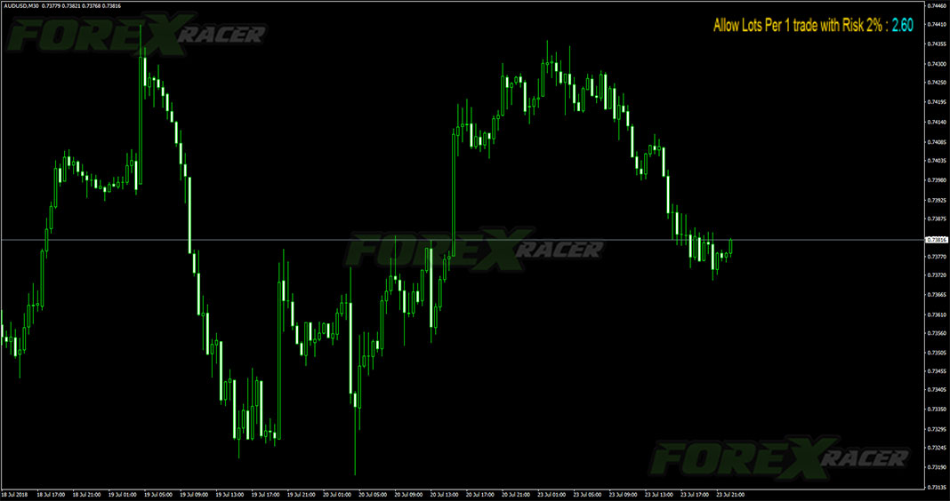Money Management Calculator for MetaTrader 4