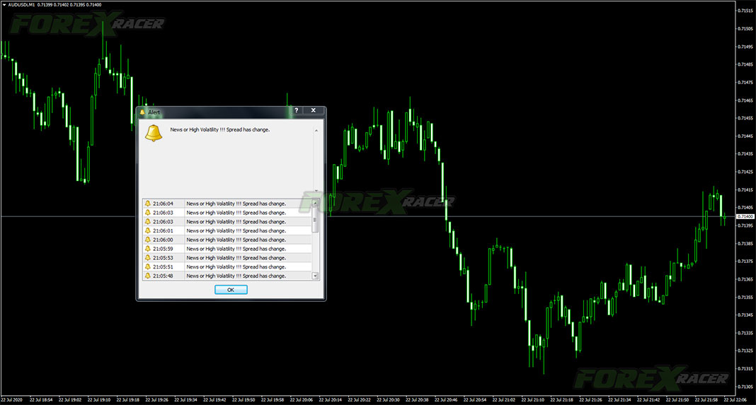 News Alert Indicator for MetaTrader 4