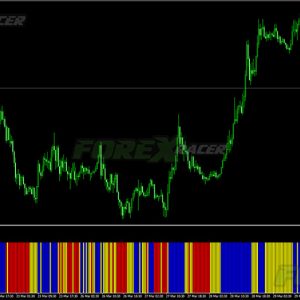 Oracle Strength Indicator