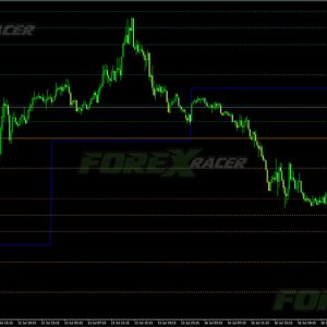 Pivot Point Shift