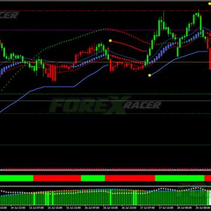 Power Trend Forex Strategy