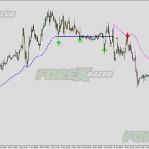 Prodigy Day Trading