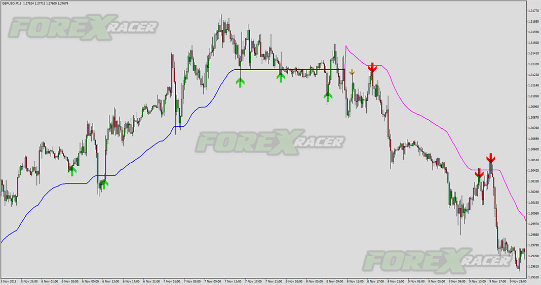 Prodigy Day Trading for MetaTrader 4