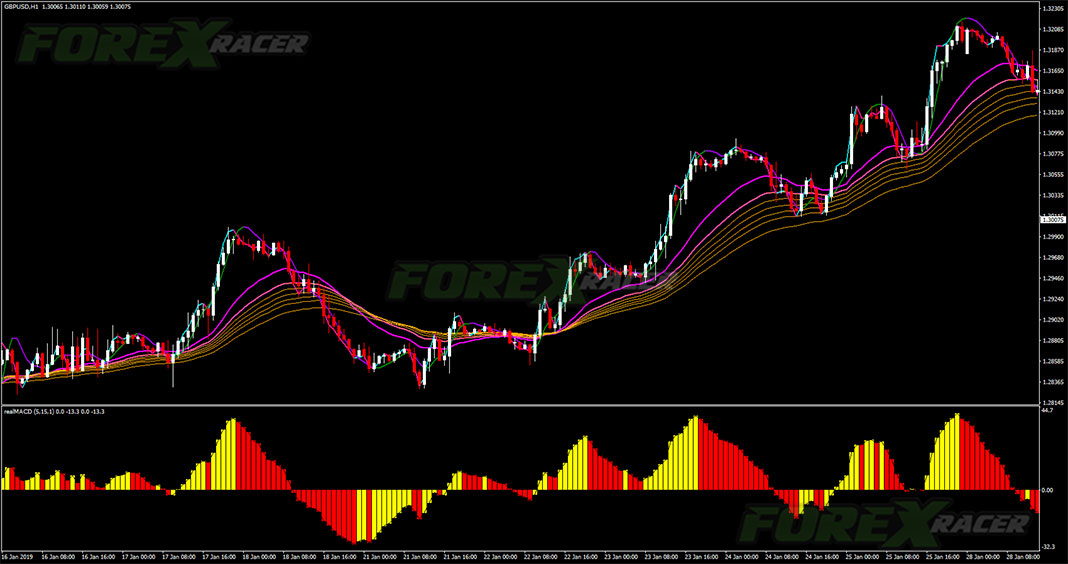 Profitable Trading Strategy for MetaTrader 4