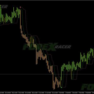 PTL Alerts Indicator