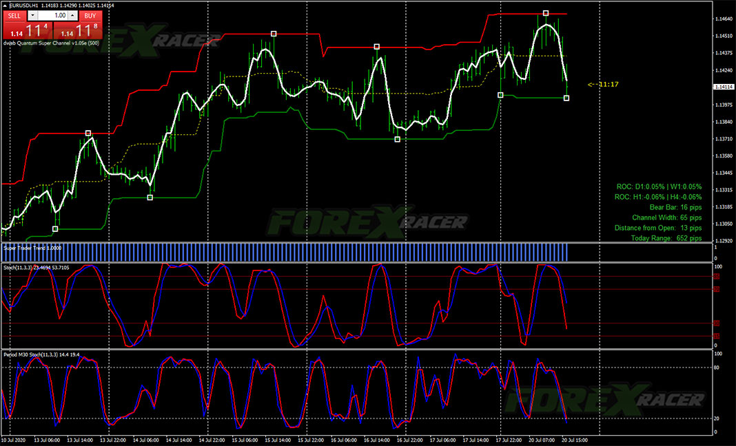 Quantum Super Channel System for MetaTrader 4