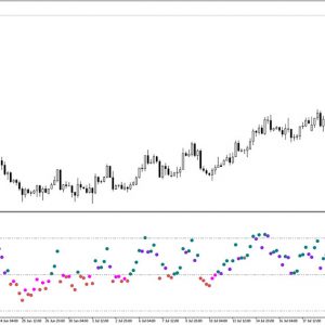 RSI HTF Indicator