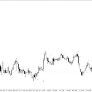 RSI with RSI Indicator