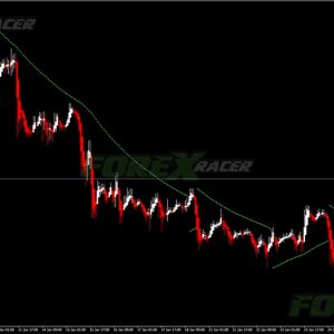 Simple Heiken Ashi Forex System